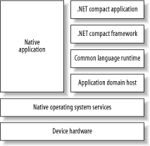 .net framework version 1.1.4322 for windows 10