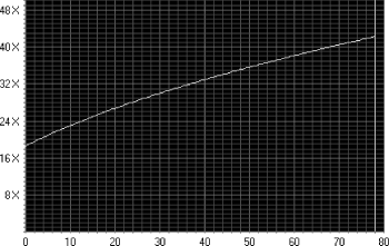 figs/pcn3_1002.gif