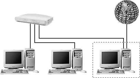 Section 7.2. Planning Your Network :: Chapter 7. Networking, Wireless ...