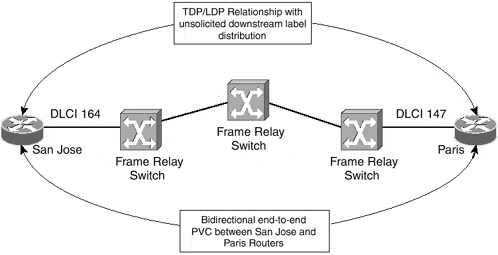 frame relay vs mpls vpn rfc