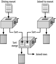 figs/sqlt_0209.gif