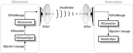 figs/cocn_0703.gif