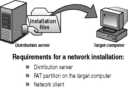 windows xp i386 folder download