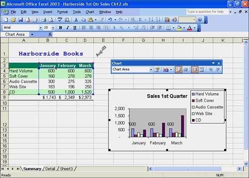 print excel chart on multiple pages