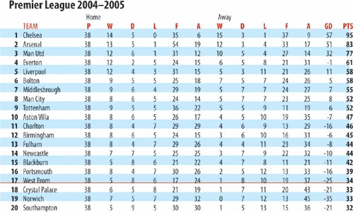 Figure Table