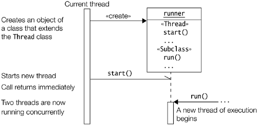 graphics/09fig02.gif