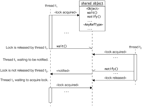 graphics/09fig07.gif