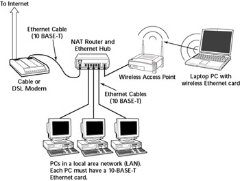 realtek rtl8188cu wireless lan 802.11n osx panther